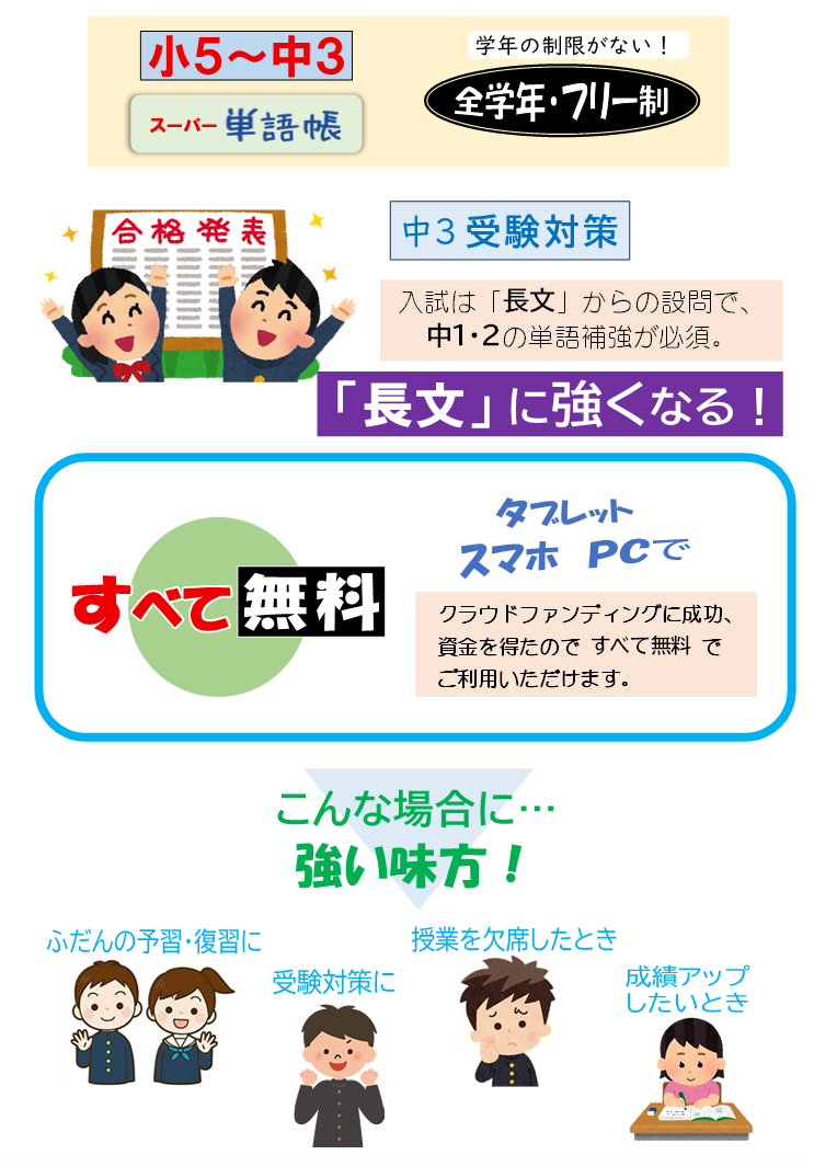 ４ｐ　受験対策